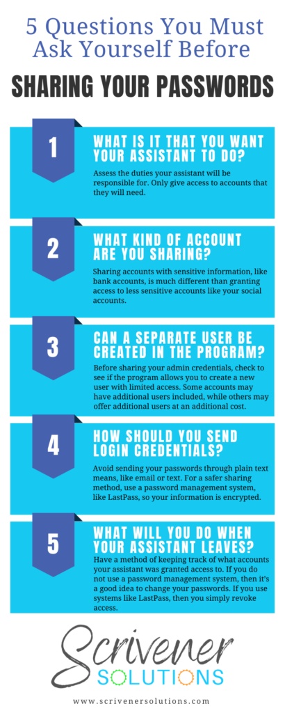 5 Questions You Must Ask Yourself Before Sharing your Passwords
